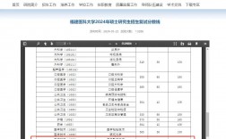 福建醫(yī)科大學(xué)考研好不好考？復(fù)試刷人嚴重嗎？