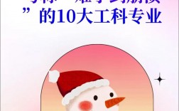 工科最難學的三個專業(yè)(現(xiàn)在學什么設(shè)計最吃香)
