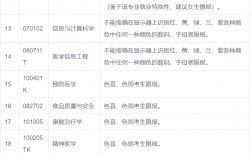 遵義醫(yī)科大學(xué)錄取分?jǐn)?shù)線2024(499分能考上什么大學(xué))