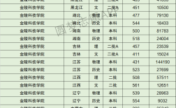 2024年金陵科技學(xué)院排名