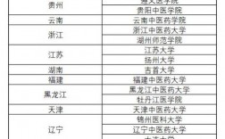 護理考研最容易上岸的學(xué)校