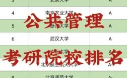 公共管理考研好考的學(xué)校