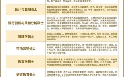 愛丁堡大學研究生申請條件有哪些