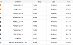 內蒙古可以考研的學校有哪些