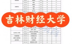 吉林財(cái)經(jīng)大學(xué)考研難度怎么樣？復(fù)試通過率？