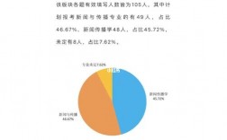 河北大學考研難度(一般二本建議考研學校)