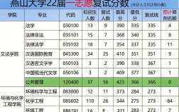 燕山大學復試刷人厲害嗎(燕山大學24考研報考人數)