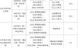 南京理工大學(xué)招生網(wǎng)入口