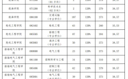 大連海事大學(xué)復(fù)試刷人(會(huì)計(jì)專碩招不滿的學(xué)校)