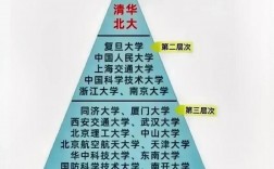211好還是985好一點