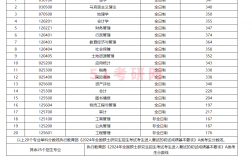山西財經大學考研好考嗎？復試通過率？