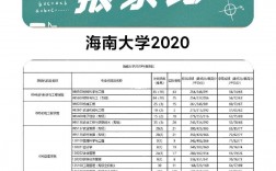 海南大學報錄比(考研報錄比查詢網)