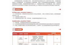 2025湖北中醫(yī)藥大學同等學力申碩怎么報名\報名入口