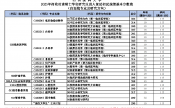 山西醫(yī)科大學(xué)研究生分?jǐn)?shù)線(護(hù)理考研需要考哪些科目)
