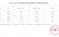 土木工程考研300分左右的學(xué)校