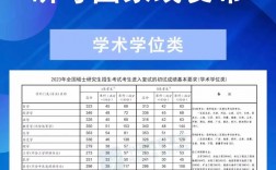 考研過國家線相當于什么水平(專科考研)