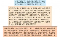 師范類學(xué)校考研
