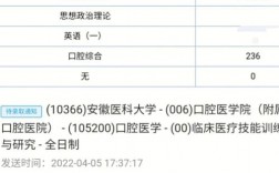 口腔考研總分(口腔考研最容易的醫(yī)學(xué)院校)