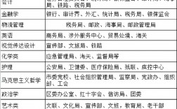 什么專業考公考編崗位多(公考上岸率最高的機構)