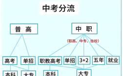 2025年安徽省初三畢業考不上高中還能升學？——安徽工貿（3+2）直通公辦大專