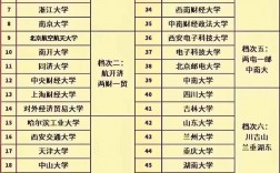 布魯塞爾自由大學相當于國內什么檔次？什么水平？
