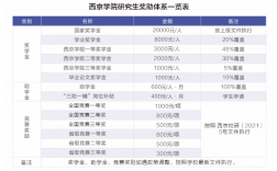 西京學(xué)院研究生一年學(xué)費(fèi)多少