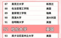 杜倫大學相當于國內什么檔次？什么水平？