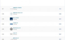 慕尼黑工業大學相當于國內什么檔次？什么水平？
