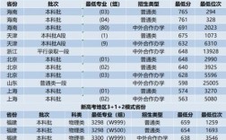 西安交通大學(xué)分?jǐn)?shù)線