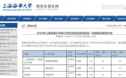 上海海事大學(xué)復(fù)試刷人厲害不