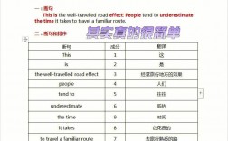 考研英語(yǔ)二翻譯一般能拿多少分(考研英語(yǔ)二真題)