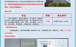 電大中專（中央廣播電視中等專業學校）報考流程與費用