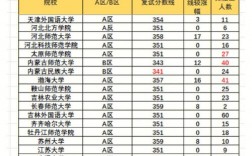 學(xué)科英語考研難度小的學(xué)校(南師大考研專業(yè)目錄)