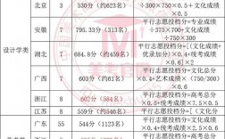 深圳考研考點(diǎn)有哪些(2024考研時(shí)間一覽表)