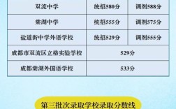 棠外中考分?jǐn)?shù)線(詳解)