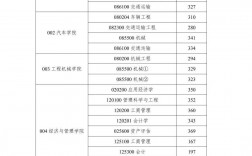 長安大學(xué)考研分?jǐn)?shù)線