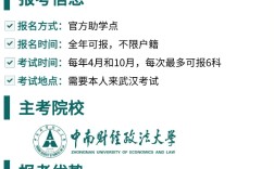 2025湖北小自考熱門院校推薦--中南財(cái)大