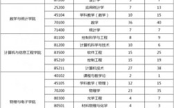河南大學(xué)研究生報錄比