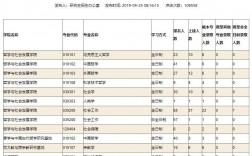山東大學考研報錄比