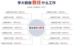 大數據培訓班出來能就業(yè)嗎