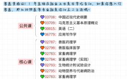 不得不說，動(dòng)物醫(yī)學(xué)真實(shí)自考的天花板，可考獸醫(yī)證