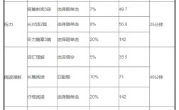 英語四級考生分數(shù)線