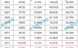 歷年考研報考人數(2023年考研人數統計)