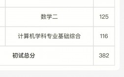 考研可以查各項小分數么(考研分數線怎么查)