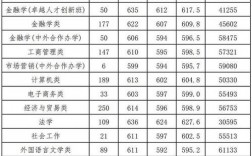 浙江財經大學考研難度怎么樣？復試刷人厲害嗎？