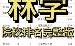 林學(xué)考研的六個(gè)方向哪個(gè)好