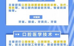口腔醫學和臨床醫學哪個好
