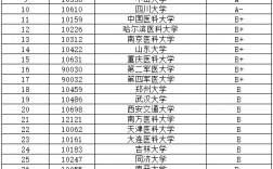 考研最容易的醫(yī)學(xué)院校有哪些