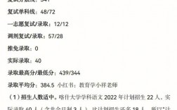 喀什大學(xué)考研率高嗎(考研的備考方法)