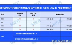 文化產(chǎn)業(yè)管理考研院校推薦